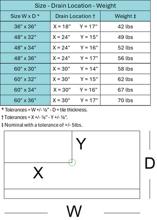 Table & diagram displaying dimensions, drain location, and weight for Muraflo's Elemental Marble, Soft Stone & Monochrome Collection shower pans with a center drain