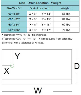 Table & diagram displaying dimensions, drain location, and weight for Muraflo's Elemental Marble, Soft Stone, & Monochrome Collection shower pans with a left drain