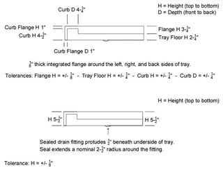 Side View of Muraflo Shower Pan Part Dimensions